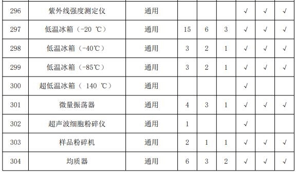 疾控中心实验室主要仪器配备标准 涉及气相色谱仪等众多仪器-气相色谱仪厂家_国产气相色谱仪_白酒分析气相色谱仪-山东谱析科学仪器有限公司