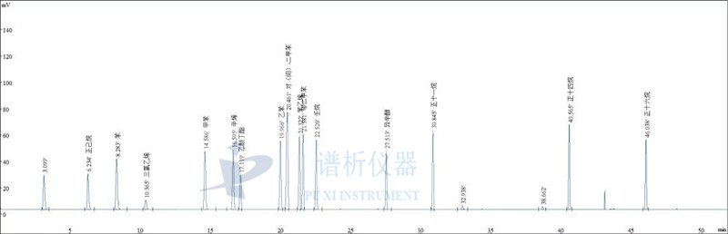 气相色谱仪厂家分享新国标(GB50325-2020)标准TVOC及苯系物分析解决方案-气相色谱仪厂家_国产气相色谱仪_白酒分析气相色谱仪-山东谱析科学仪器有限公司