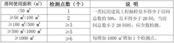 气相色谱仪厂家解读：新国标GB 50325-2020，重点增加苯系物污染控制标准-气相色谱仪厂家_国产气相色谱仪_白酒分析气相色谱仪-山东谱析科学仪器有限公司