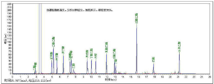 白酒含量检测方案-毛细管检测气相色谱仪-气相色谱仪厂家_国产气相色谱仪_白酒分析气相色谱仪-山东谱析科学仪器有限公司