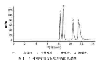 菌类食品中鸟嘌呤含量检测方案（液相色谱仪）-气相色谱仪厂家_国产气相色谱仪_白酒分析气相色谱仪-山东谱析科学仪器有限公司