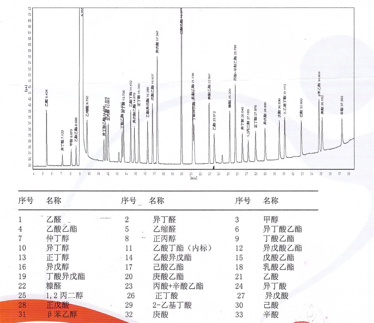 35组分白酒分析色谱柱-气相色谱仪厂家_国产气相色谱仪_白酒分析气相色谱仪-山东谱析科学仪器有限公司