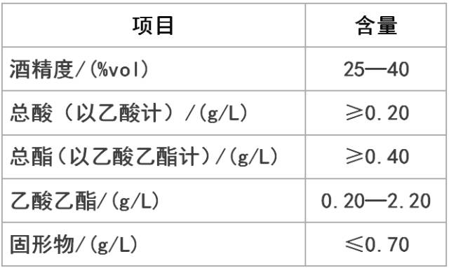 低度清香型一级白酒国家标准(GB/T 10781.2-2006)-气相色谱仪厂家_国产气相色谱仪_白酒分析气相色谱仪-山东谱析科学仪器有限公司