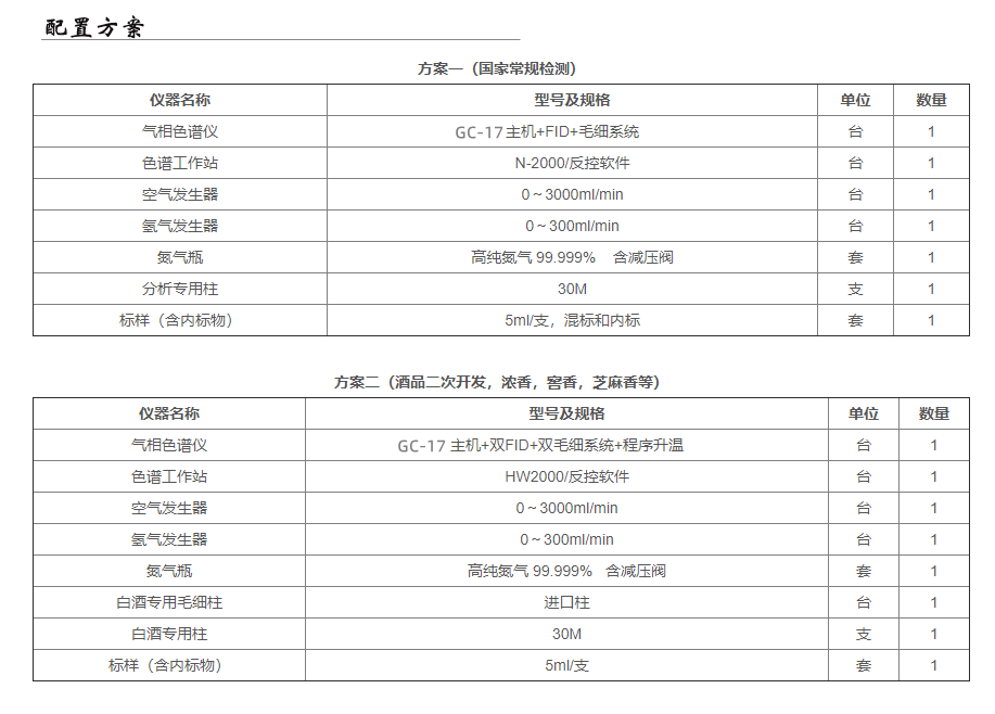 GC-17白酒分析气相色谱仪配置方案-气相色谱仪厂家_国产气相色谱仪_白酒分析气相色谱仪-山东谱析科学仪器有限公司