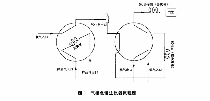 工业用丁二烯液上气相中氧的测定-气相色谱仪厂家_国产气相色谱仪_白酒分析气相色谱仪-山东谱析科学仪器有限公司