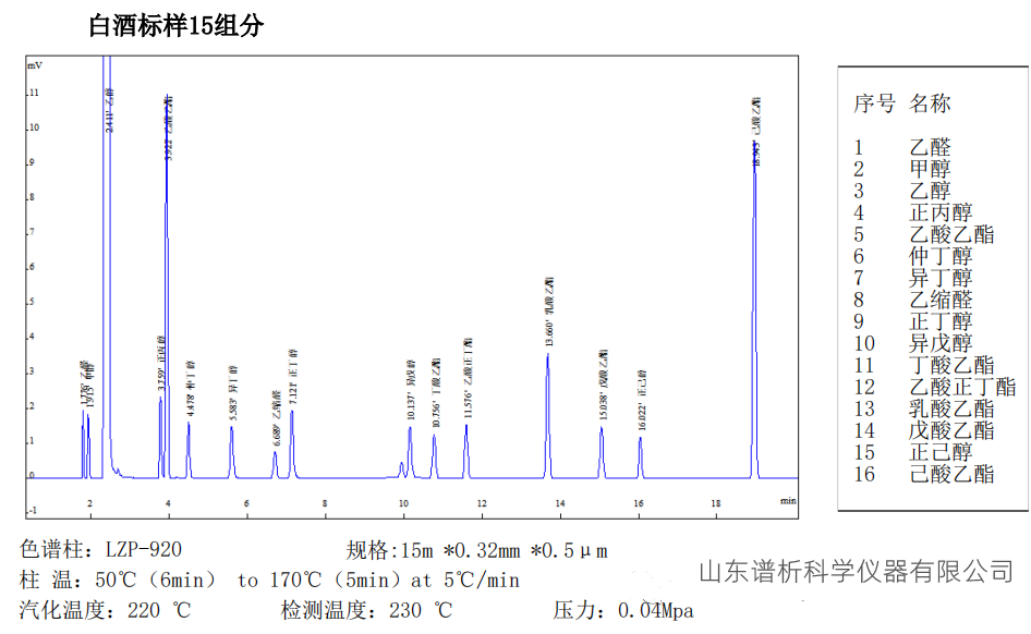 白酒分析气相色谱仪选哪种型号色谱柱检测酒厂白酒组份分析？-气相色谱仪厂家_国产气相色谱仪_白酒分析气相色谱仪-山东谱析科学仪器有限公司