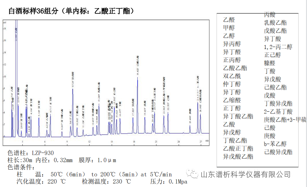 白酒分析气相色谱仪选哪种型号色谱柱检测酒厂白酒组份分析？-气相色谱仪厂家_国产气相色谱仪_白酒分析气相色谱仪-山东谱析科学仪器有限公司