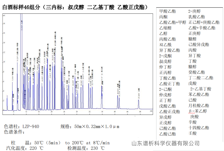 白酒分析气相色谱仪选哪种型号色谱柱检测酒厂白酒组份分析？-气相色谱仪厂家_国产气相色谱仪_白酒分析气相色谱仪-山东谱析科学仪器有限公司