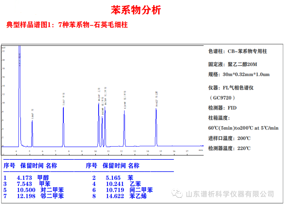 快速了解苯系物危害及气相色谱仪检测方法-气相色谱仪厂家_国产气相色谱仪_白酒分析气相色谱仪-山东谱析科学仪器有限公司