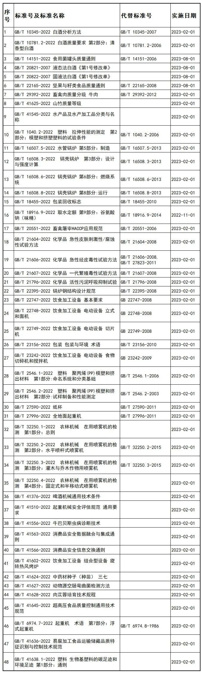 白酒分析方法等310项推荐性国家标准和5项国家标准修改单发布-气相色谱仪厂家_国产气相色谱仪_白酒分析气相色谱仪-山东谱析科学仪器有限公司