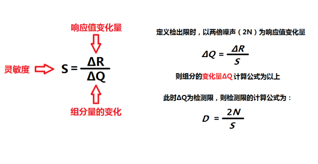 气相色谱仪的计量检定合集之：：FID检测限的测定-气相色谱仪厂家_国产气相色谱仪_白酒分析气相色谱仪-山东谱析科学仪器有限公司