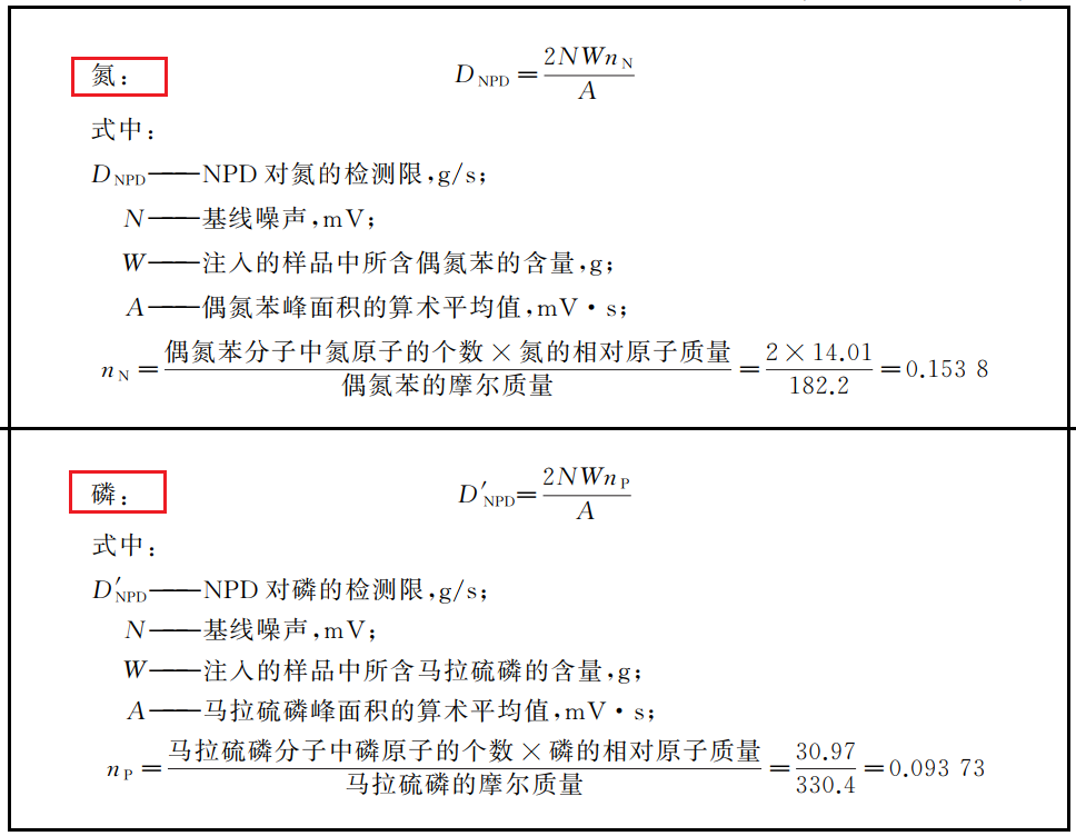 气相色谱仪的计量检定合集之：NPD检测限的测定-气相色谱仪厂家_国产气相色谱仪_白酒分析气相色谱仪-山东谱析科学仪器有限公司