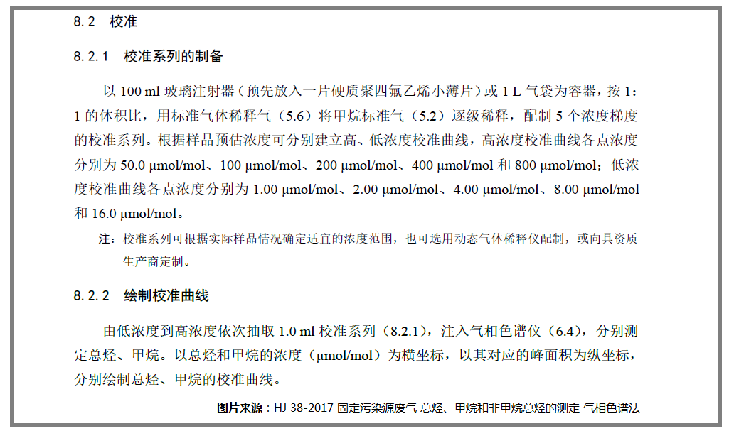 非甲烷总烃气相色谱仪测定中的标气配置-气相色谱仪厂家_国产气相色谱仪_白酒分析气相色谱仪-山东谱析科学仪器有限公司