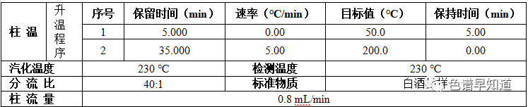 白酒分析气相色谱仪不同类型色谱柱对白酒成分分析-气相色谱仪厂家_国产气相色谱仪_白酒分析气相色谱仪-山东谱析科学仪器有限公司