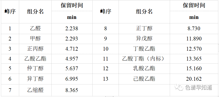 白酒分析气相色谱仪不同类型色谱柱对白酒成分分析-气相色谱仪厂家_国产气相色谱仪_白酒分析气相色谱仪-山东谱析科学仪器有限公司
