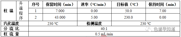 白酒分析气相色谱仪不同类型色谱柱对白酒成分分析-气相色谱仪厂家_国产气相色谱仪_白酒分析气相色谱仪-山东谱析科学仪器有限公司