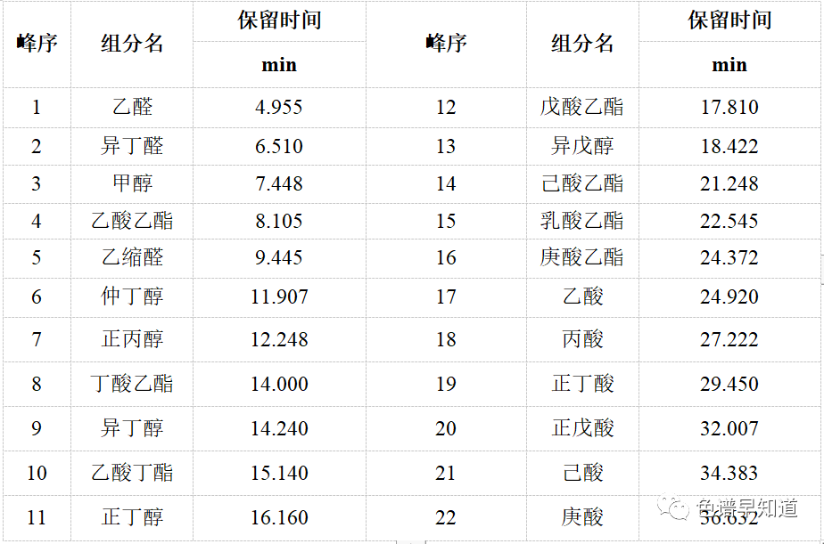 白酒分析气相色谱仪不同类型色谱柱对白酒成分分析-气相色谱仪厂家_国产气相色谱仪_白酒分析气相色谱仪-山东谱析科学仪器有限公司