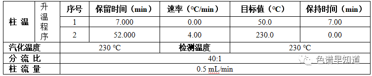 白酒分析气相色谱仪不同类型色谱柱对白酒成分分析-气相色谱仪厂家_国产气相色谱仪_白酒分析气相色谱仪-山东谱析科学仪器有限公司