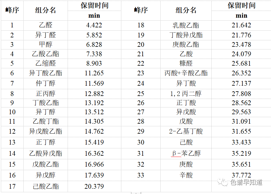 白酒分析气相色谱仪不同类型色谱柱对白酒成分分析-气相色谱仪厂家_国产气相色谱仪_白酒分析气相色谱仪-山东谱析科学仪器有限公司