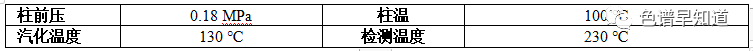 白酒分析气相色谱仪不同类型色谱柱对白酒成分分析-气相色谱仪厂家_国产气相色谱仪_白酒分析气相色谱仪-山东谱析科学仪器有限公司