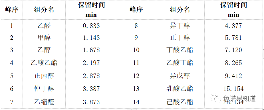 白酒分析气相色谱仪不同类型色谱柱对白酒成分分析-气相色谱仪厂家_国产气相色谱仪_白酒分析气相色谱仪-山东谱析科学仪器有限公司