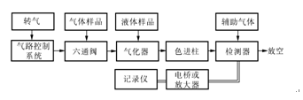 谱析浅谈变压器油色谱分析方法-气相色谱仪厂家_国产气相色谱仪_白酒分析气相色谱仪-山东谱析科学仪器有限公司