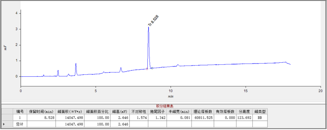 顶空-气相色谱法测定医疗器械中2-氯乙醇残留量-气相色谱仪厂家_国产气相色谱仪_白酒分析气相色谱仪-山东谱析科学仪器有限公司