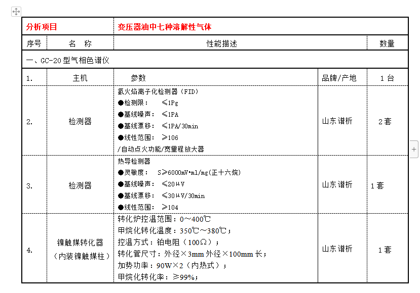 GC-20变压器油七组分气相色谱仪报价方案-气相色谱仪厂家_国产气相色谱仪_白酒分析气相色谱仪-山东谱析科学仪器有限公司