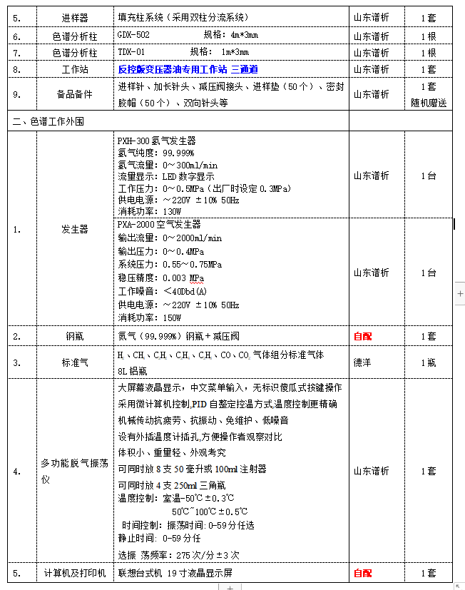 GC-20变压器油七组分气相色谱仪报价方案-气相色谱仪厂家_国产气相色谱仪_白酒分析气相色谱仪-山东谱析科学仪器有限公司