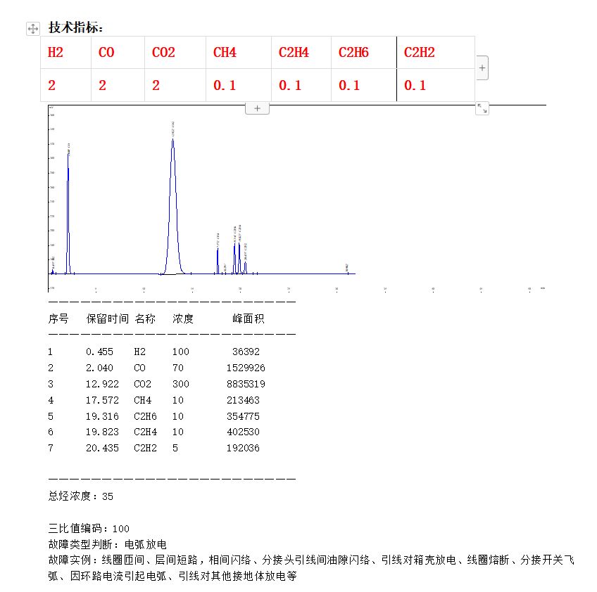 GC-20变压器油七组分气相色谱仪报价方案-气相色谱仪厂家_国产气相色谱仪_白酒分析气相色谱仪-山东谱析科学仪器有限公司